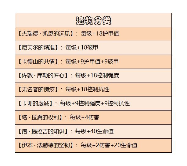 暗黑破壞神不朽失落的遺物在哪   失落的遺物任務(wù)完成攻略圖片1