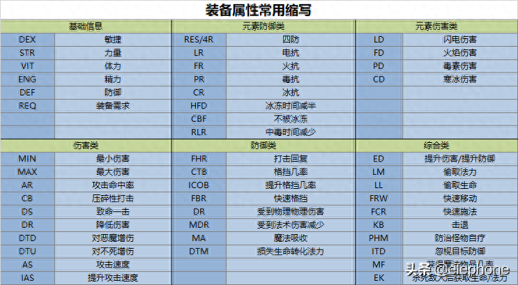 暗黑法師手游攻略破壞神怎么玩_暗黑破壞神手游法師攻略_暗黑破壞神法師怎么玩