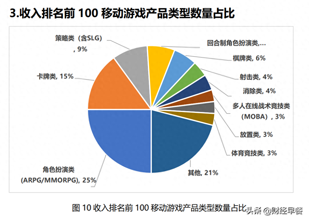 春節(jié)還能玩什么？棋牌樂了解一下