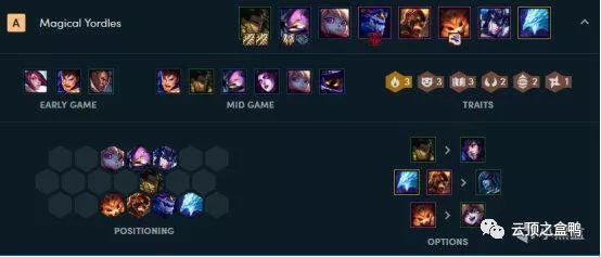 云頂之弈約德?tīng)朹云頂之弈約德?tīng)柗ㄔ趺赐鎋英雄聯(lián)盟云頂之弈約德?tīng)柸私M合